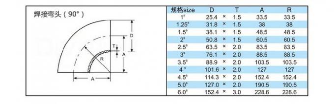के बारे में नवीनतम कंपनी की खबर गर्म बिक्री स्वच्छ स्टेनलेस स्टील 90 डिग्री सीमलेस पाइप फिटिंग बट वेल्डिंग 120 डिग्री कोहनी 0