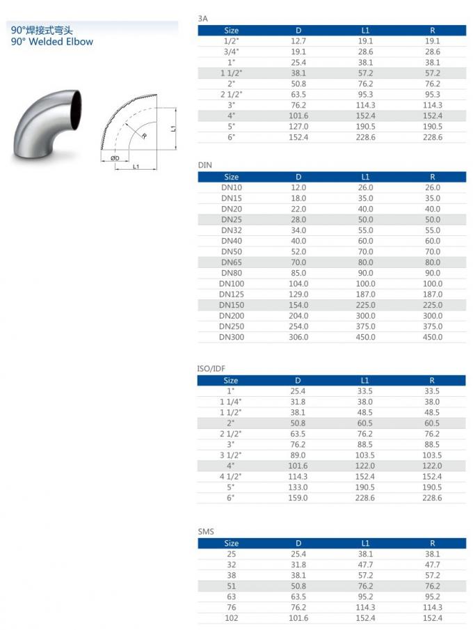 के बारे में नवीनतम कंपनी की खबर गर्म बिक्री स्वच्छ स्टेनलेस स्टील 90 डिग्री सीमलेस पाइप फिटिंग बट वेल्डिंग 120 डिग्री कोहनी 1