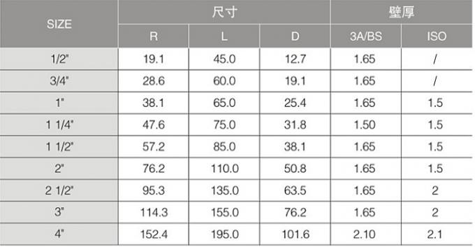 4 "एसएस 316 एल कोहनी लंबे प्रकार सेनेटरी 90 डिग्री वेल्डेड कोहनी 3 ए प्रमाणित के साथ; 2