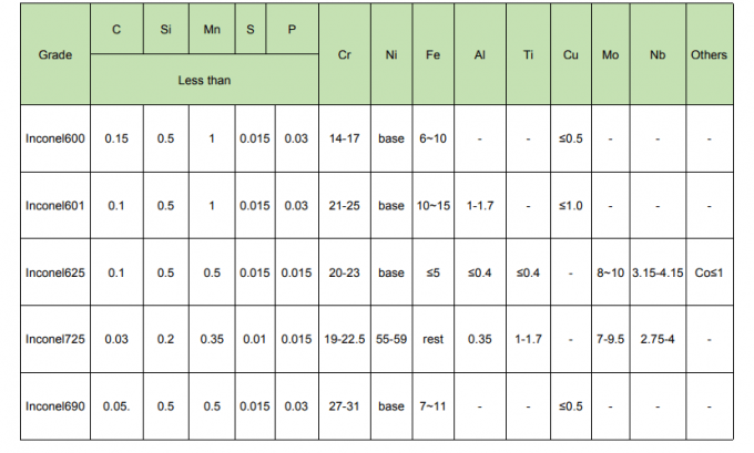 SORF फ्लैंज DIN ISO GB Dn200 Pn10 904L 2507 2205 3" #150 फोर्ज्ड स्टेनलेस स्टील ब्लाइंड फ्लैंज 0