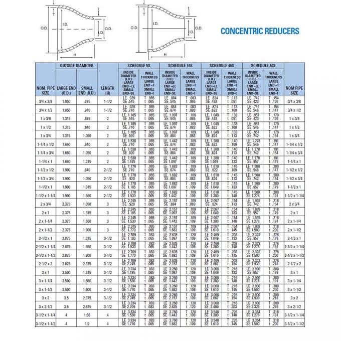 मिश्र धातु स्टील पाइप फिटिंग 6"x5' एसटीडी केंद्रित घटानेवाला UNS N10665 मिश्र धातु B-2 बट वेल्डिंग फिटिंग 4
