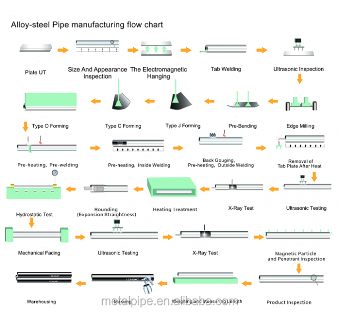 ASTM A276/A476 सुपर डुप्लेक्स स्टेनलेस स्टील पाइप मिल मिश्र धातु 32750 14' SCH10s UNS S32750 पाइप 9