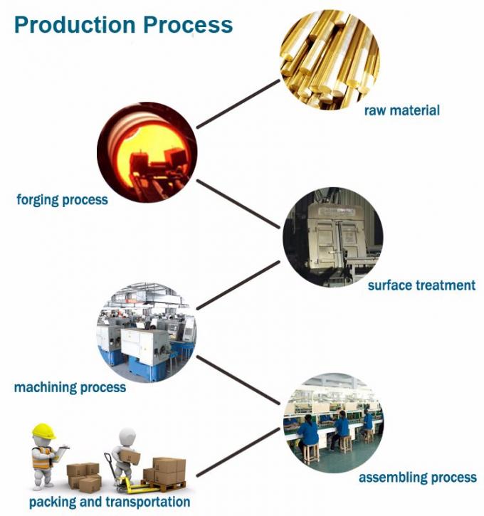 एएसटीएम एएसटीएम ए515-60 एपीआई 590 150 एलबीएस 3/4 "स्टेनलेस स्टील चश्मा अंधा आकृति 8 फ्लैंज 1