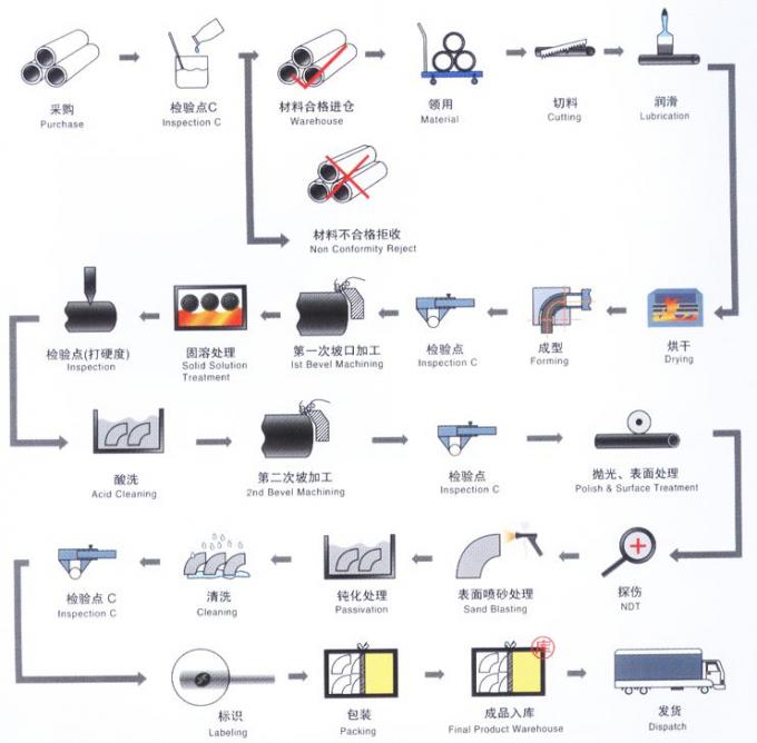 धातु DIN86037 DIN2642 CuNi10Fe1Mn Cu Ni 9010 RA OD57 2INCH PN10 PN16 बाहरी फ्लैंग 9